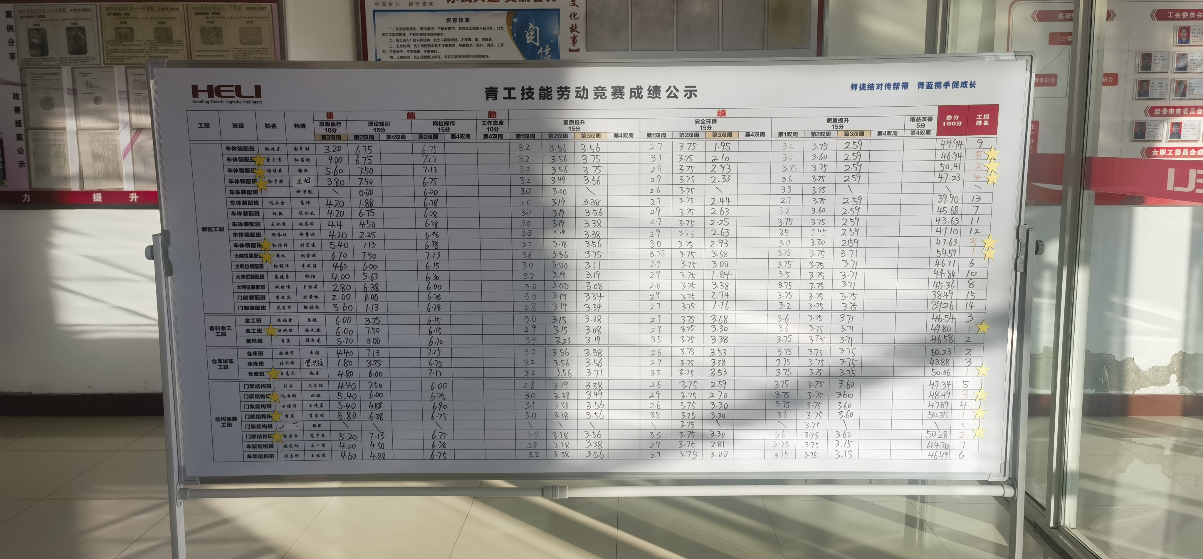 競賽成績食堂門口每雙周公示.jpg